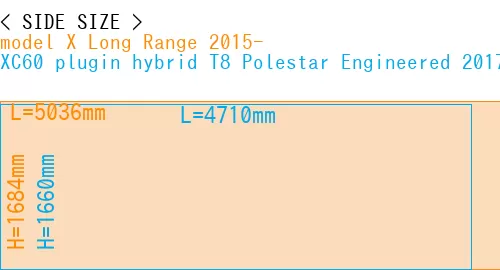 #model X Long Range 2015- + XC60 plugin hybrid T8 Polestar Engineered 2017-